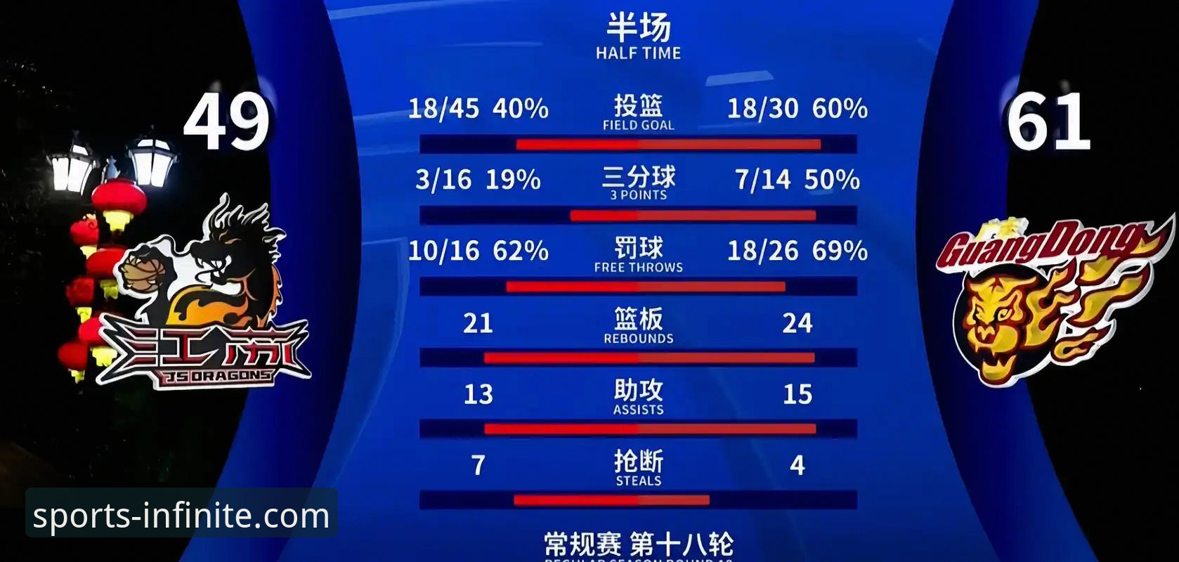 乐鱼体育平台观赛体验优化指南：从上海男篮12连胜解析流畅赛事直播