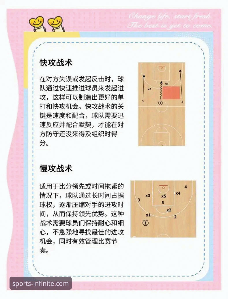 深度解析湖人队进攻体系：一场高得分比赛背后的实用战术知识