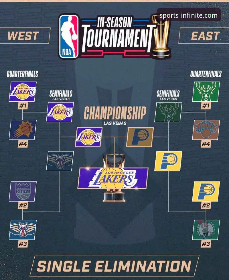 NBA赛事深度解析实用指南：从骑士魔术对攻战看球星价值